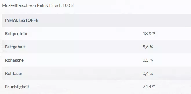 Lakefields Wild PUR Ergänzungsfutter 400 G